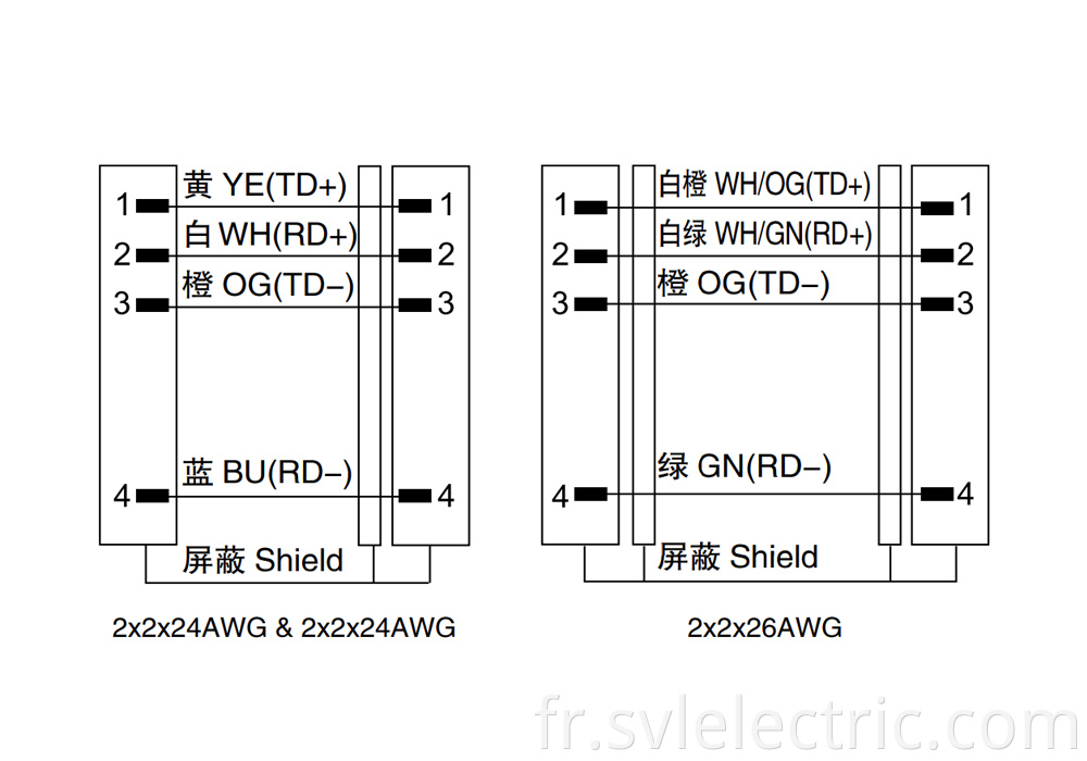 M12 Male Profinet Cable